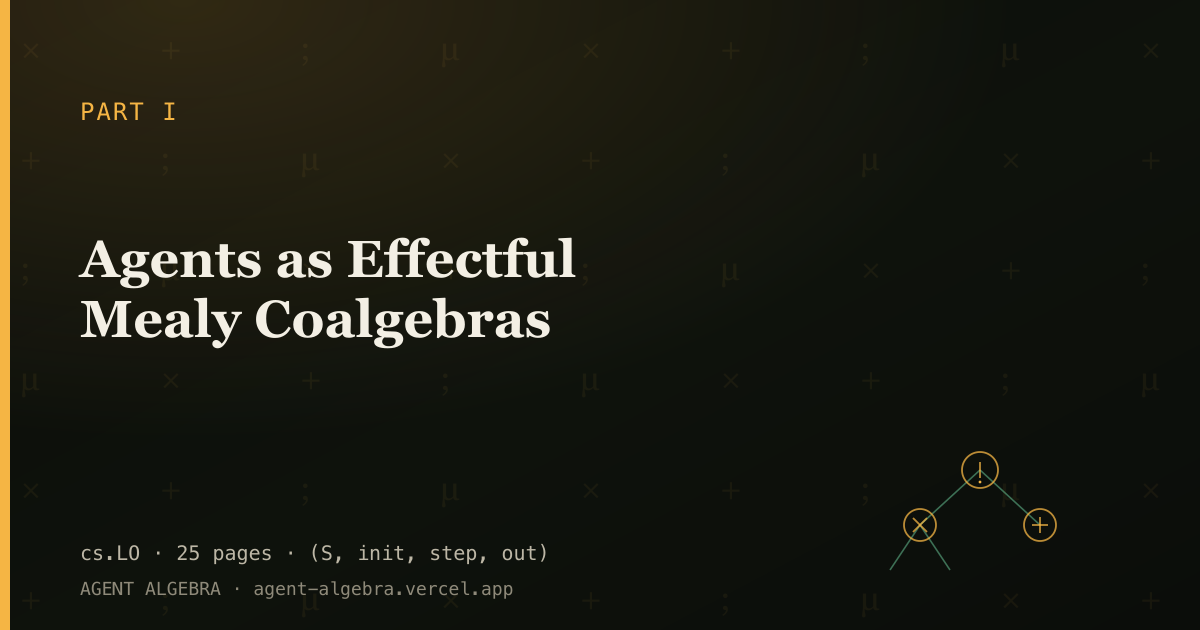 Agents as Effectful Mealy Coalgebras preview